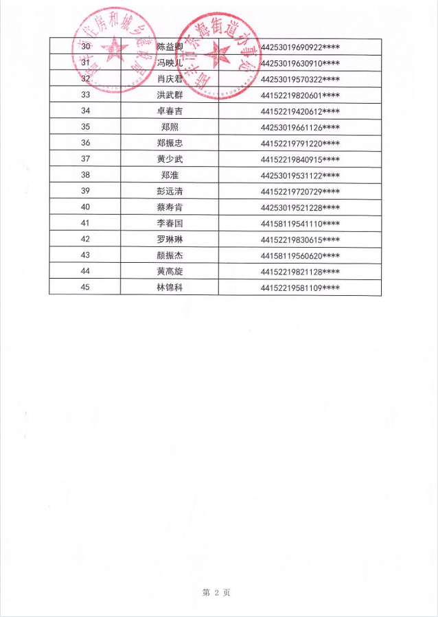 2023年住房保障租賃補(bǔ)貼對(duì)象公示（東海45戶(hù)）第二批3.png