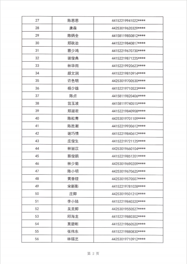 24年?yáng)|海街道租賃補(bǔ)貼公示第一批3.png