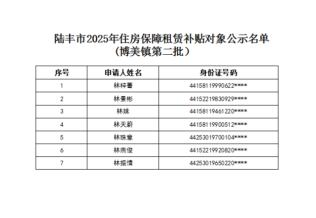 25年住房保障博美第二批2.png